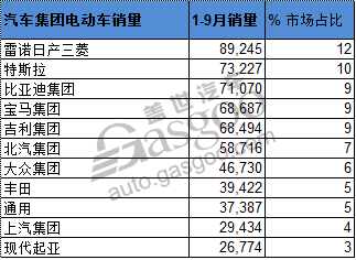 全球电动汽车销量排行——十月的洞察_最佳精选落实