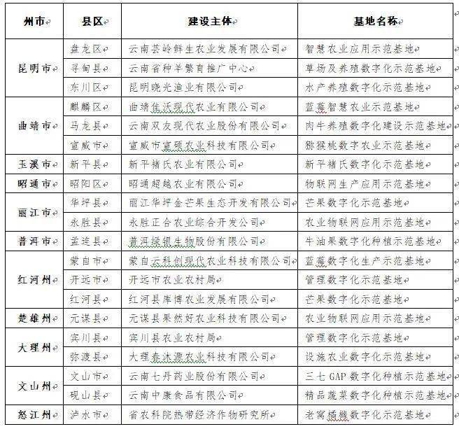 反腐风暴下的正部级高官，三只老虎被打伤_方案实施和反馈