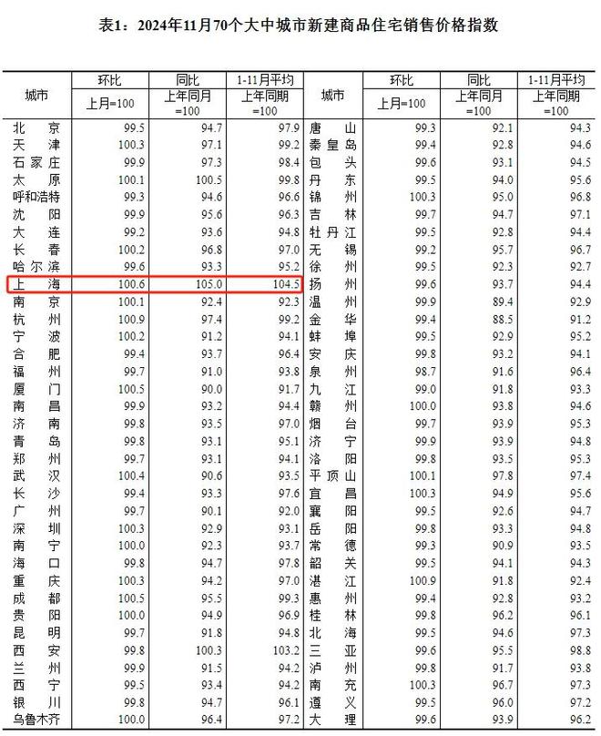 房价已处于底部阶段的原因