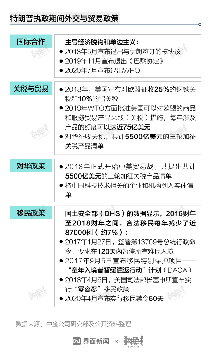 特朗普惊于被问是否会打击伊朗，美国对外政策的复杂考量_资料解释落实