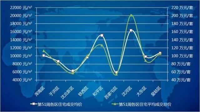 房价开启下跌模式