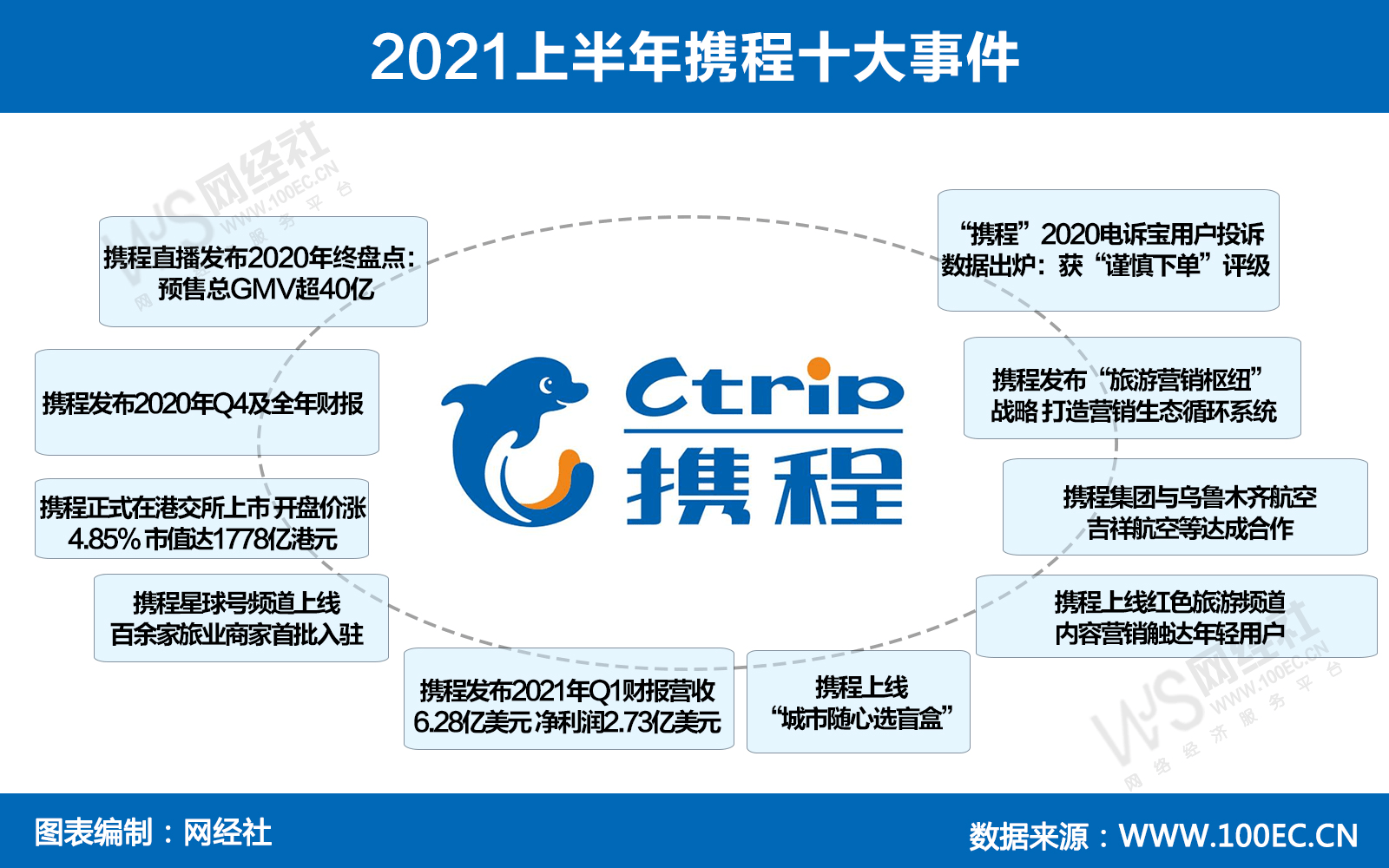 携程工作时间表，探索与解读_精密解答落实