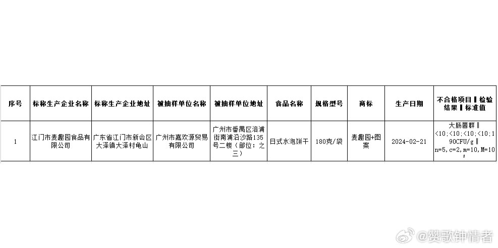 飞鹤两次抽检不合格？官方回应