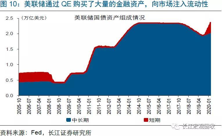 美联储宣布降息25个基点对a股影响