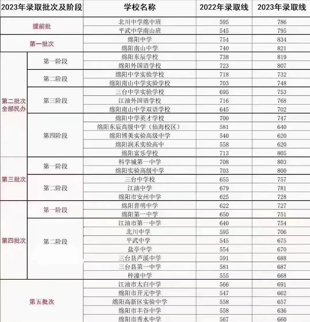 中834万后，我选择不告诉孩子_科普问答