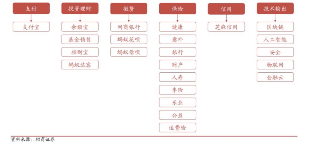 蚂蚁集团重新上市将重新估值