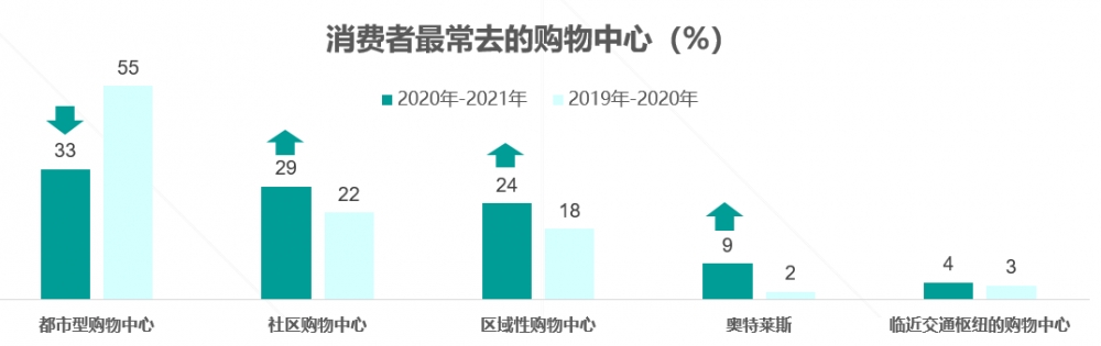 明年消费市场总体态势如何