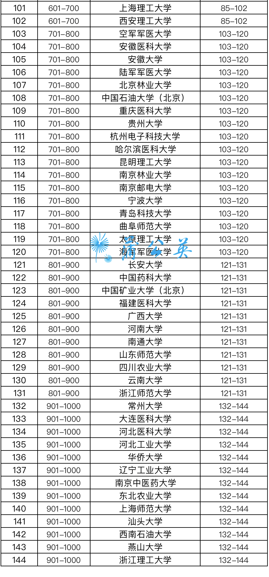 新中国22大影星排名