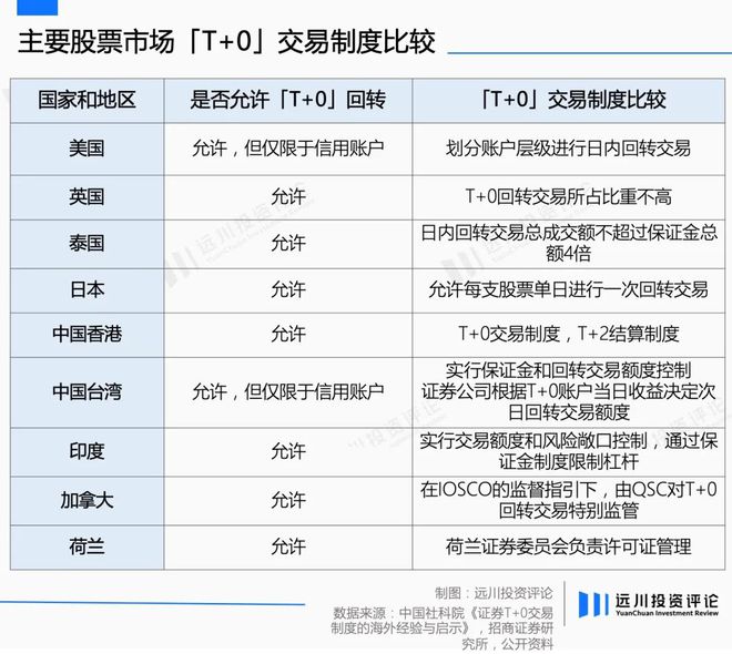 4家券商启用融券变相T 0交易限制