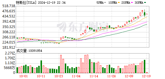 小米挖走特斯拉厂长真相揭秘，一则传闻背后的深度探究_方案细化和落实