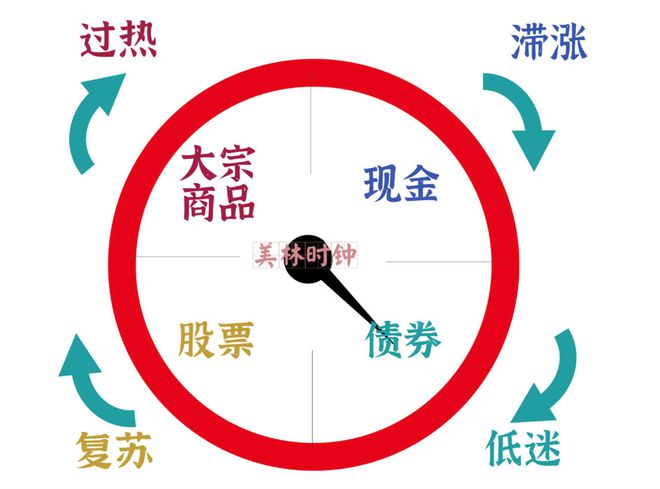 明年经济会好转吗