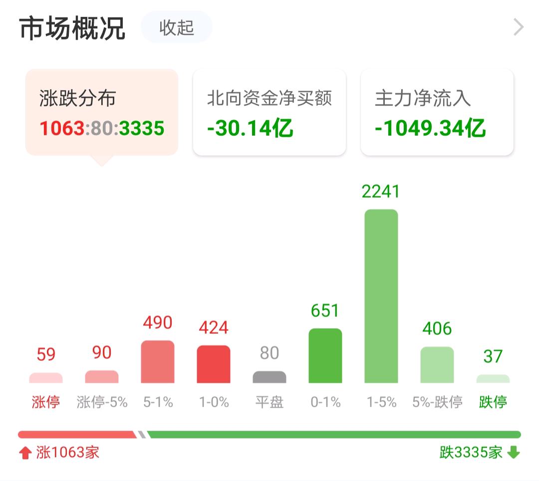 最新资讯 第733页