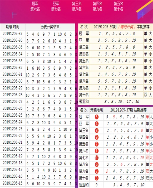 落幕流苏 第7页