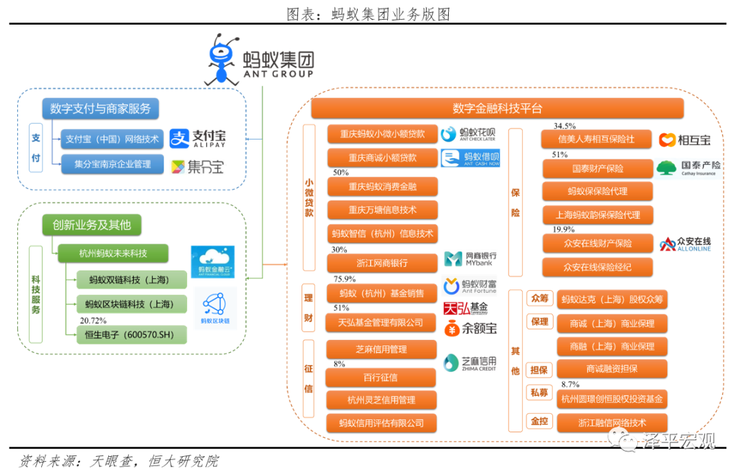 蚂蚁集团组织架构图深度解析