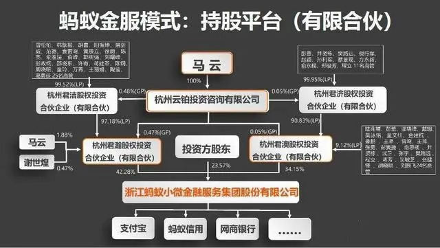 蚂蚁集团结构图，洞悉数字金融帝国的脉络