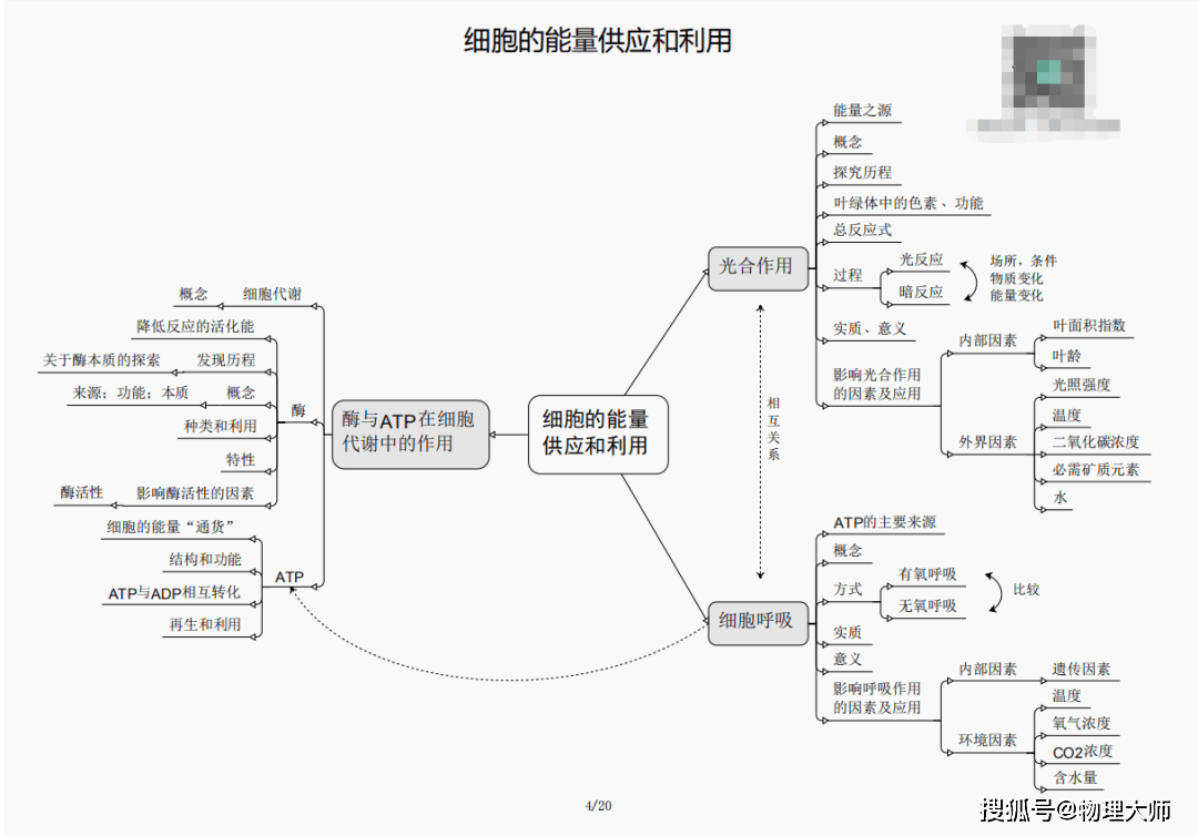 答疑解惑 第705页