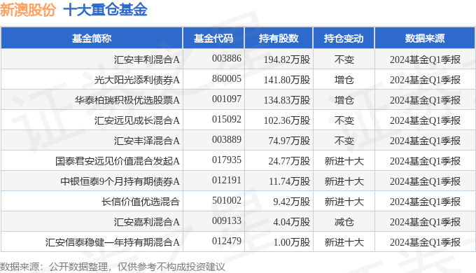 2024新澳开奖记录_限量版67.358