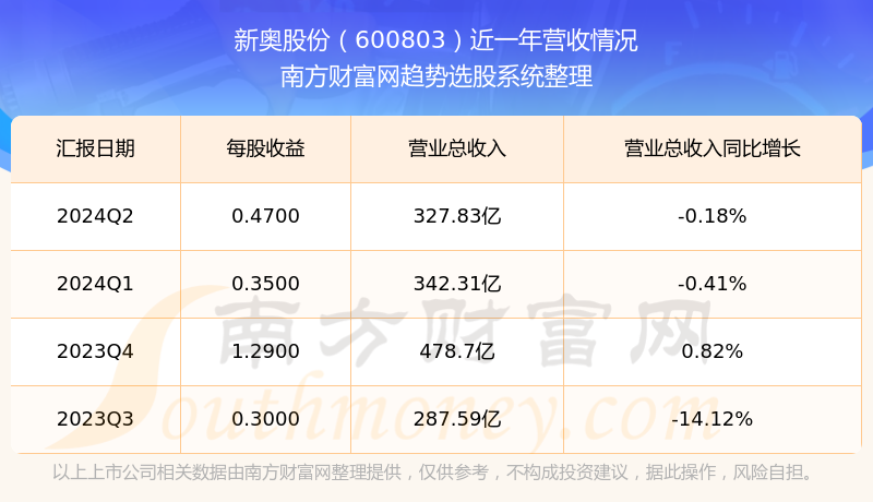 2024新奥全年资料免费大全_旗舰版15.416