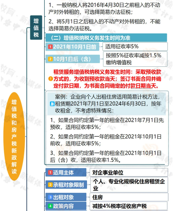 增值税法通过，重塑财税体制的重要里程碑