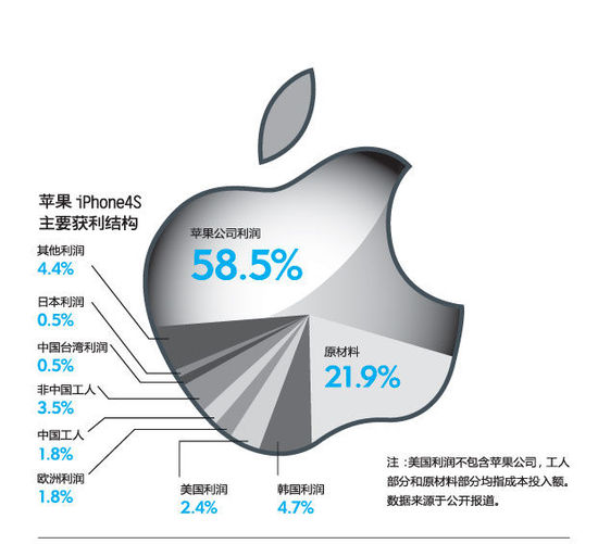 答疑解惑 第694页