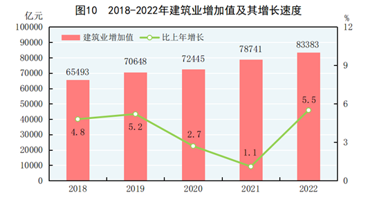 2023年GDP增长超预期，初步核算增33690亿