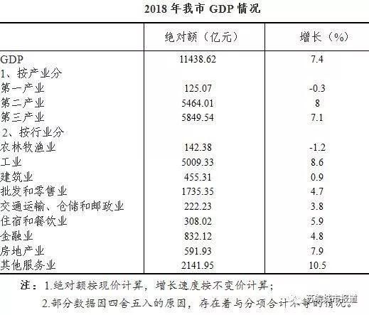 GDP核算增33690亿，中国经济的强劲增长与未来发展展望