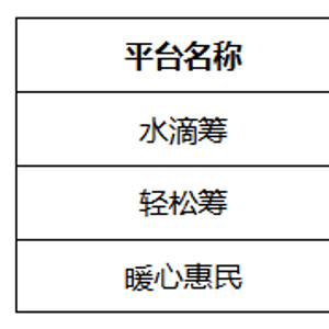 民政部指定3家个人求助网络服务平台是否合法