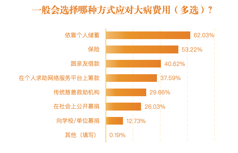 民政部指定三家个人求助网络服务平台，构建透明、高效的求助新渠道