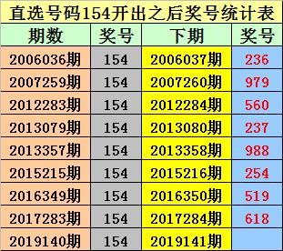 2024澳门六今晚开奖结果出来——助你轻松掌握数据分析