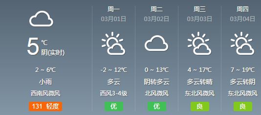 冷空气将再次来袭