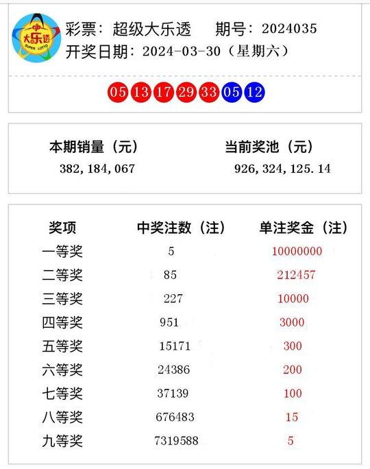 澳门开奖记录开奖结果2024——助你优化运营流程