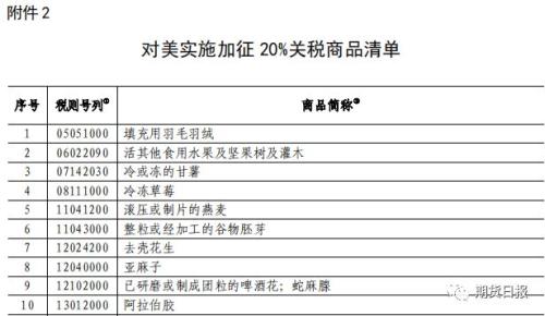 我国调整部分商品关税税率税目的深度解读