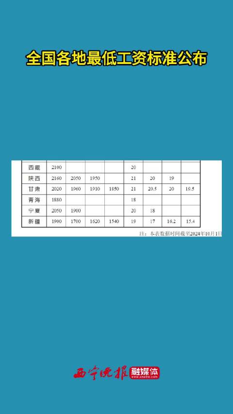 各省最低工资调整，重塑劳动力市场平衡