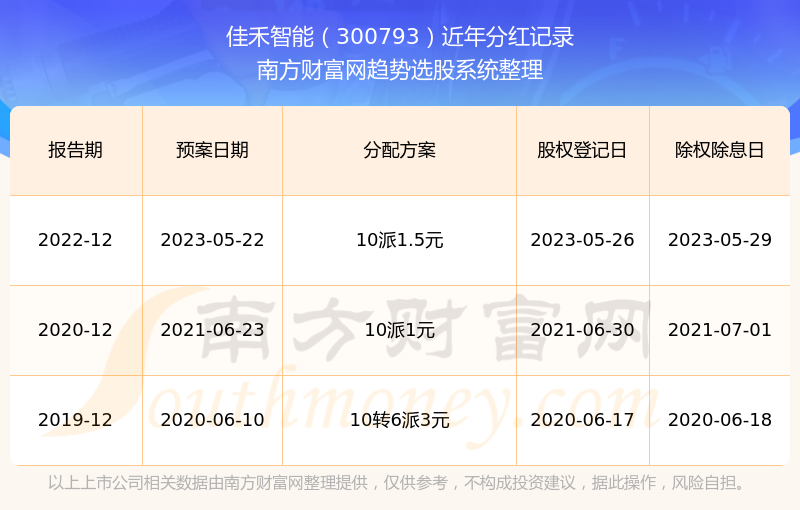 2024年开奖记录历史——助你轻松掌握数据趋势