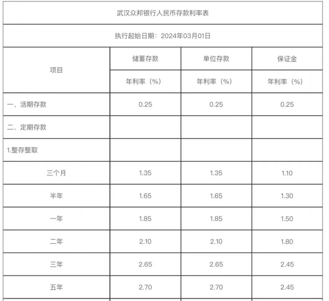 中小银行存款利率整体高于大行的现象解析