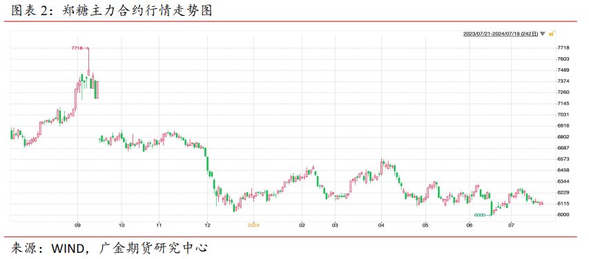 2024澳门新奥走势图——揭秘最新商业智慧