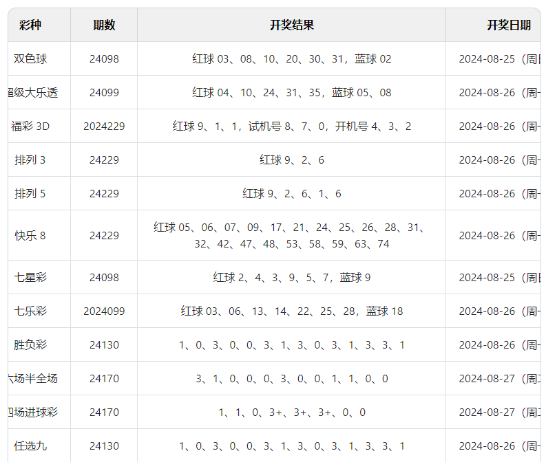 2024澳门六开彩开奖结果查询——享受北方冰雪带来的乐趣