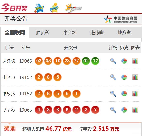 新澳天天开奖免费资料——内部数据与外部趋势分析