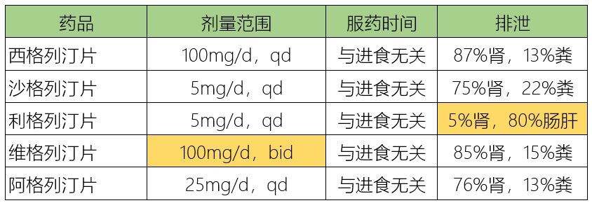 吃一片降糖药能降多少血糖——深度解析降糖药物作用机制