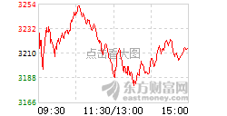 告诉我们8大信息!