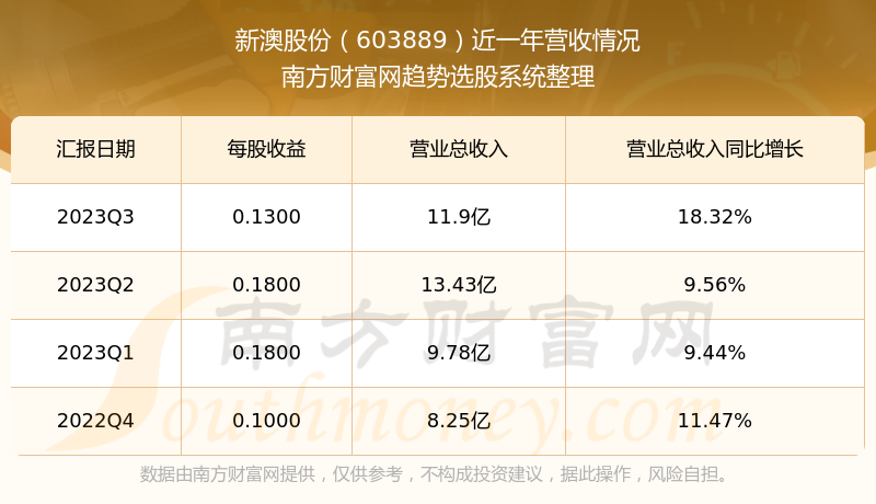 新澳最新最快资料22码——助你轻松理解数据