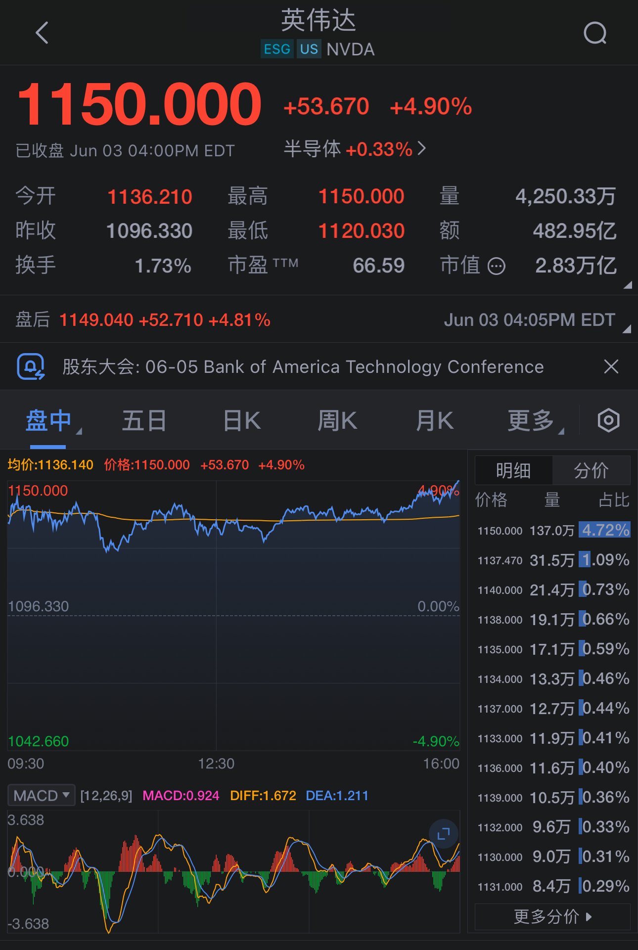 英伟达再创历史新高，美股开盘深度解析