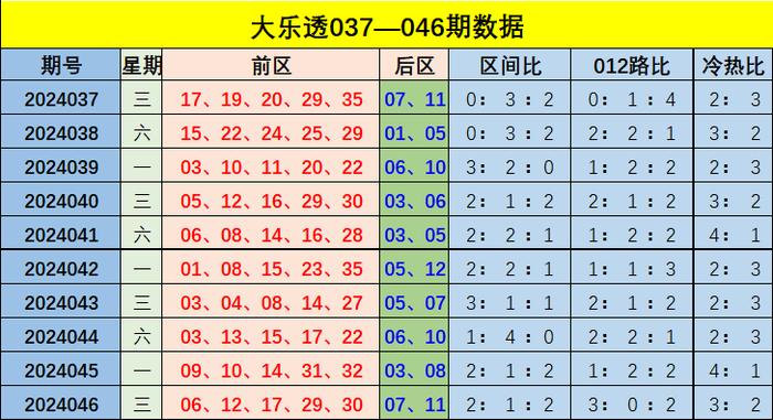 新澳门彩出号综合走势——成功之路的探索