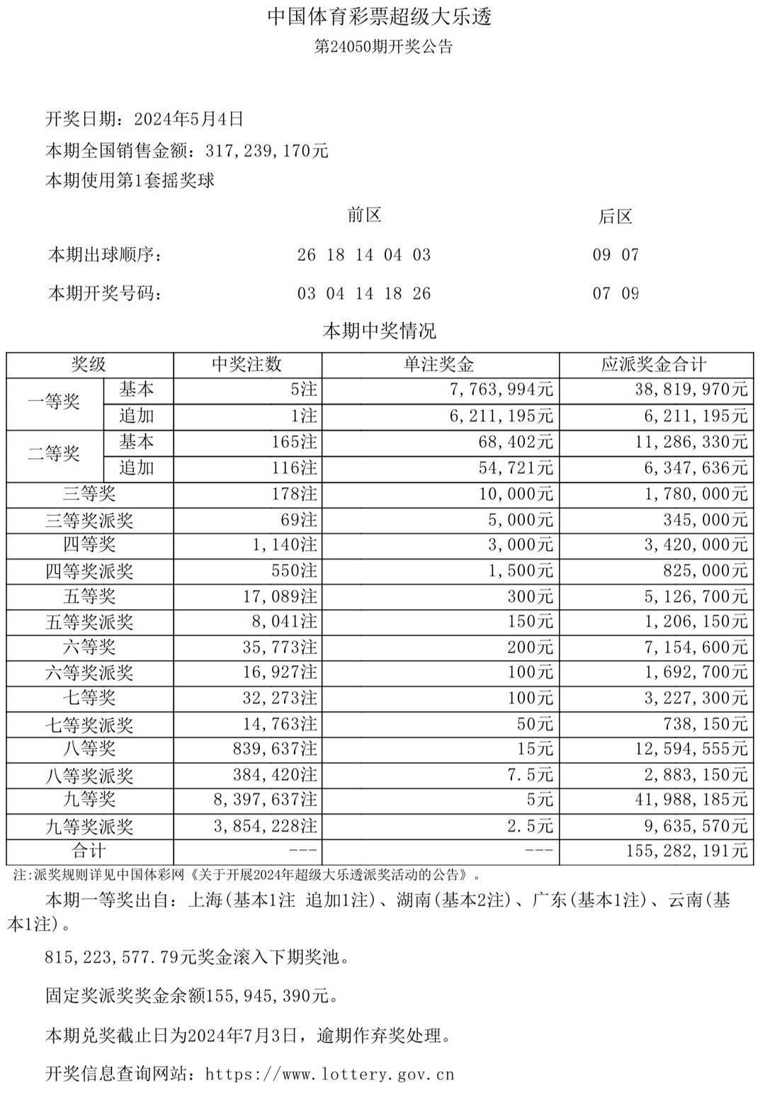 拮据 第7页