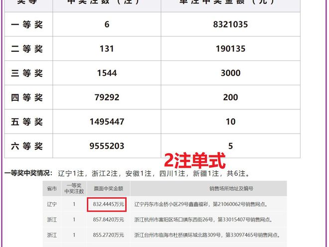 新奥2024今晚开奖结果——胜利的关键