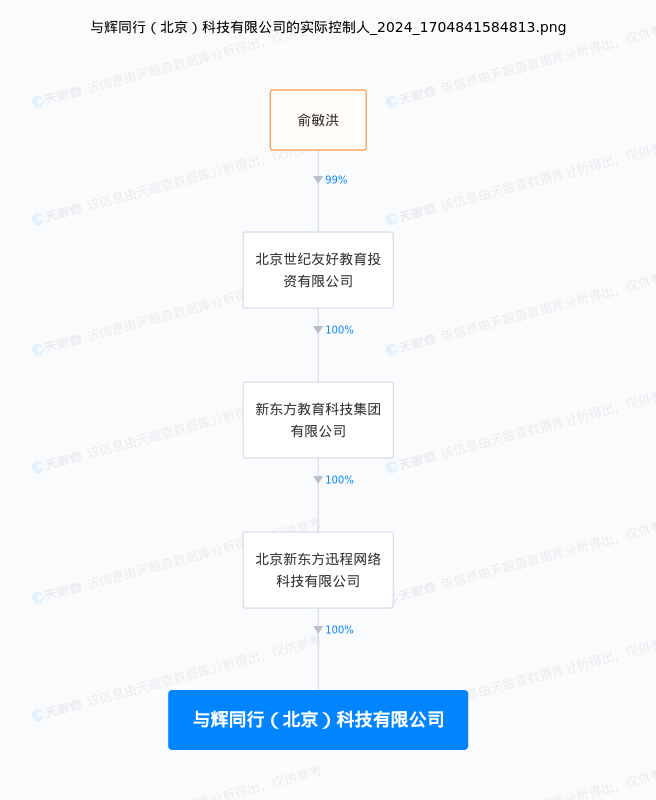 与辉同行全年带货总销售额近100亿