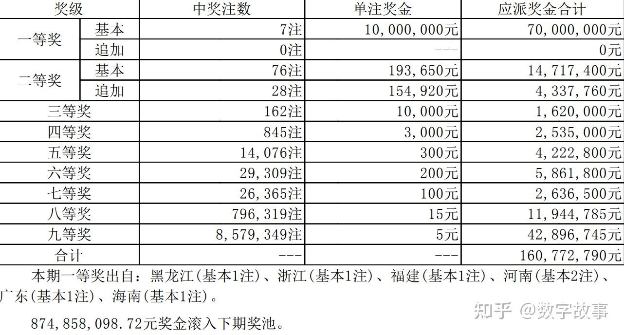 澳门六开奖结果2023开奖记录——新兴行业的投资机会