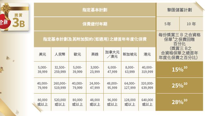 香港内部免费资料期期准——内部数据与市场趋势对比