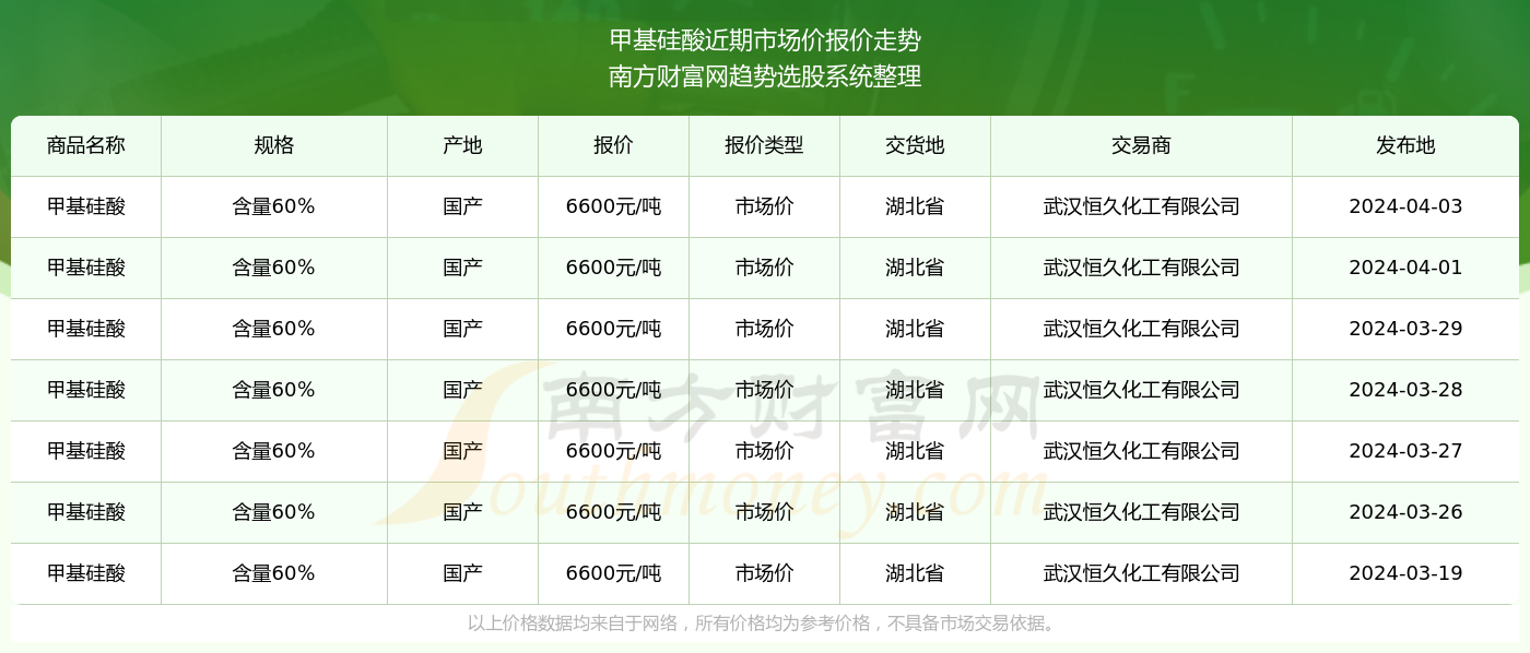 2024澳彩开奖记录查询表——重塑品牌形象