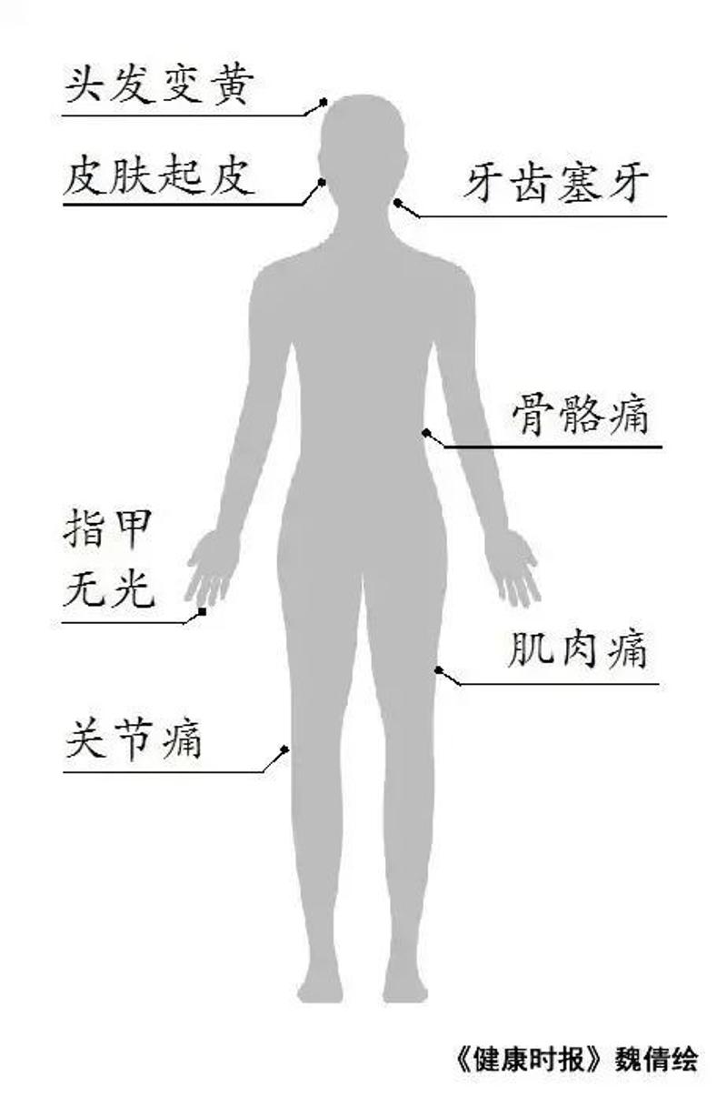 17种身体异常一般不用治疗